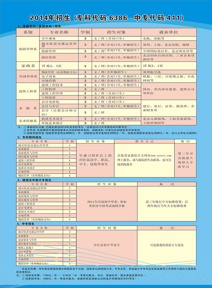 郑州商贸旅游职业学院2014年招生简章